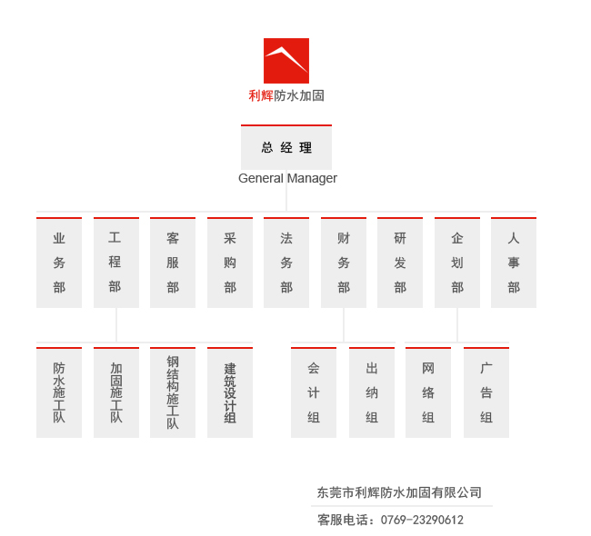 東莞市利輝防水加固有限公司架構